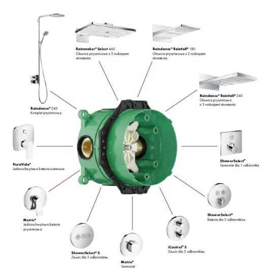 Set baterie cadă-duș Hansgrohe Talis E 71745670, cap de duș Oltens Vindel 37001300, 01800180, 39401300, 39303300, 37105300, 37200300